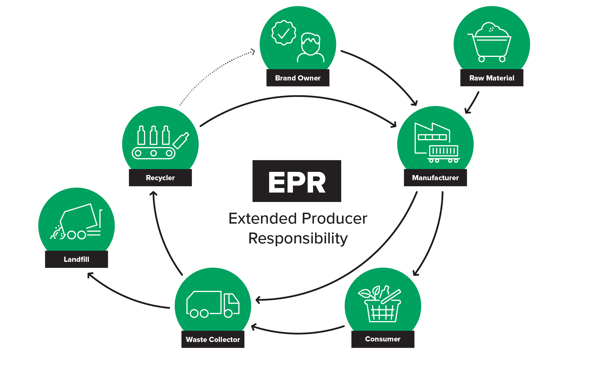 Extended Producer Responsibility for Packaging: What Companies Need to Know